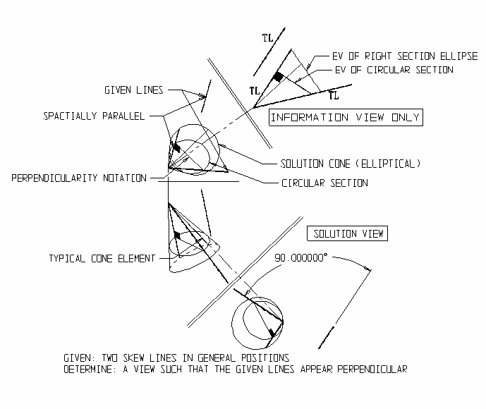 Figure 1 Géométrie descriptive - lignes obliques apparaissant perpendiculaires