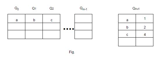 Diagramme de l'algorithme de remplacement multi-files d'attente