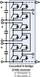 Topologie simplifiée d'un onduleur à pont en H en cascade
