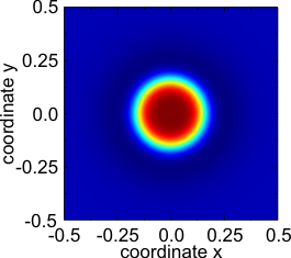 Impulsion localisée stationnaire (soliton dissipatif).