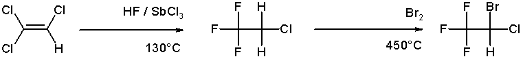 Synthèse de l'halothane