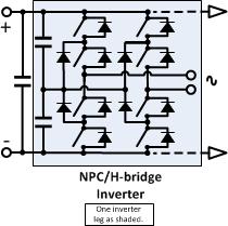 Topologie simplifiée d'un onduleur à pont en H avec point neutre serré