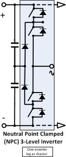 Topologie simplifiée d'onduleur à 3 niveaux avec point neutre serré