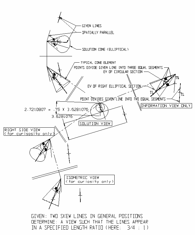 Figure 3 Géométrie descriptive - les lignes obliques apparaissent dans le rapport de longueur spécifié