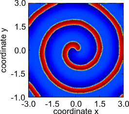 Spirale tournante.