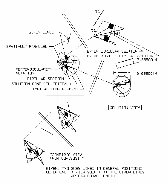Figure 2 Géométrie descriptive - les lignes obliques semblent avoir la même longueur