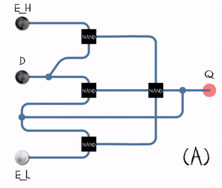 Un verrou Earle animé. Le noir et le blanc signifient respectivement « 1 » et « 0 » logiques. D = 1, E_H = 1 : définir D = 0, E_H = 1 : réinitialiser D = 1, E_H = 0 : maintenir