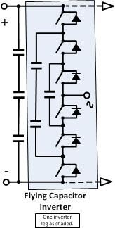 Topologie simplifiée d'un onduleur à condensateur volant à 4 niveaux
