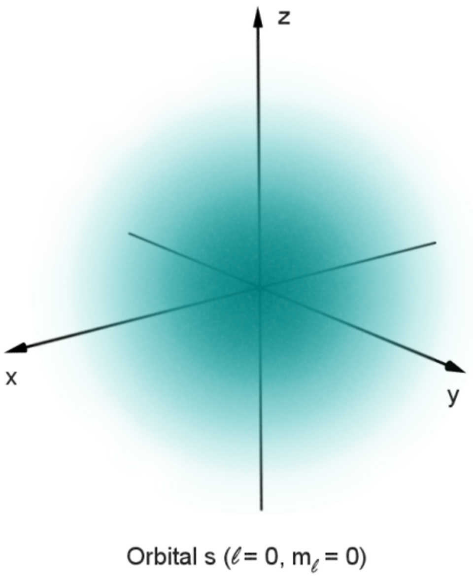 Un nuage bleu à symétrie sphérique dont l'intensité diminue du centre vers l'extérieur