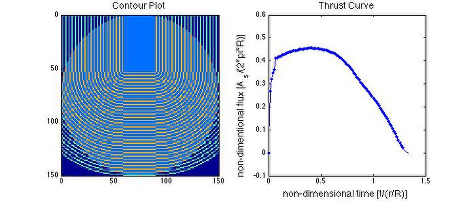 Simulation de rainure en C