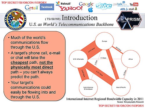 Diapositive montrant qu'une grande partie des communications mondiales transitent par les États-Unis