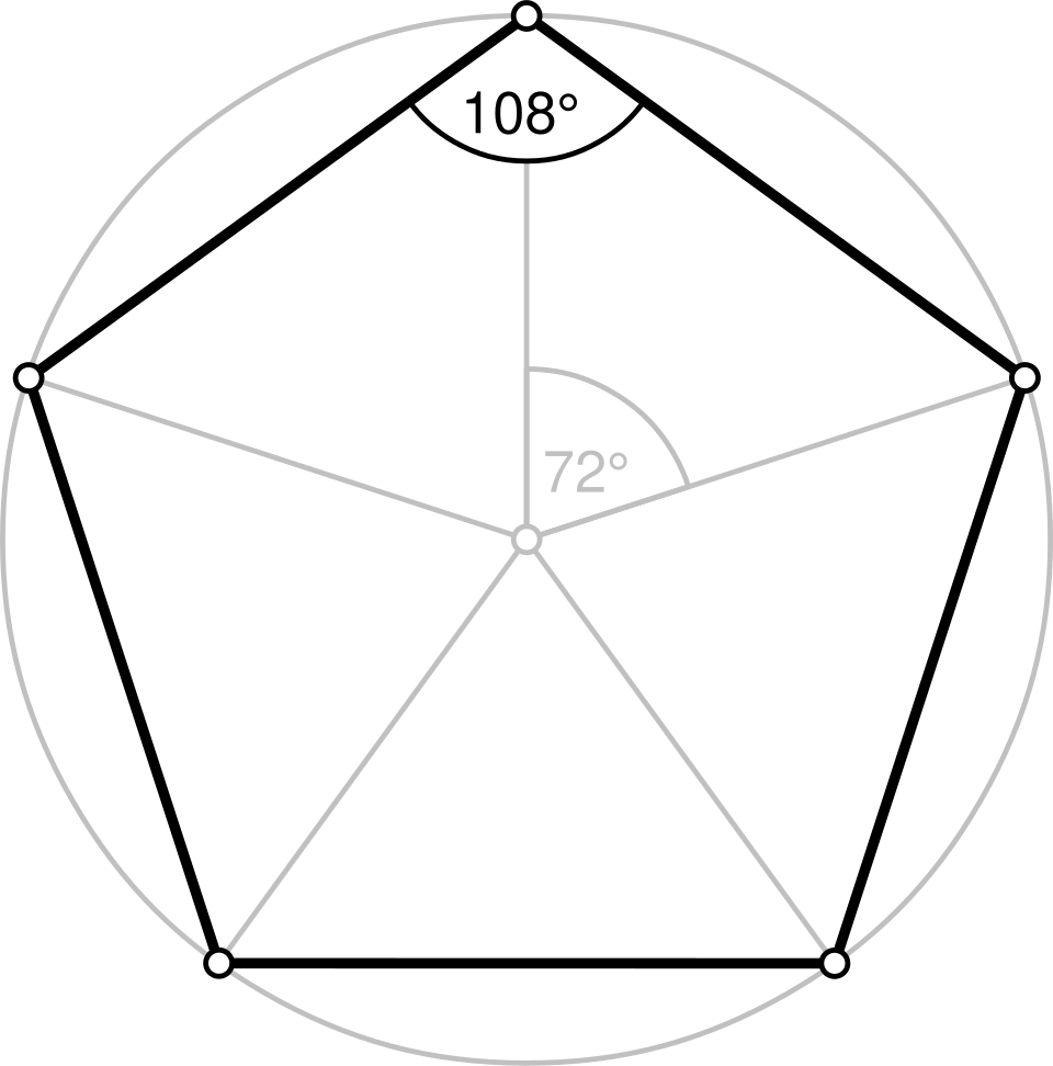 Rotations d'un pentagone