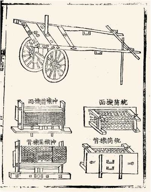 Illustration of a hwacha manual from the Gukjo-oryeui (國朝五禮儀, Five Rites of State)