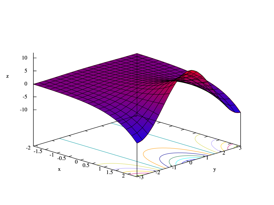 z = Re(ex + iy)