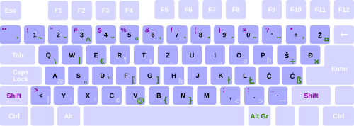 Disposition du clavier slovène/croate/serbe (latin)