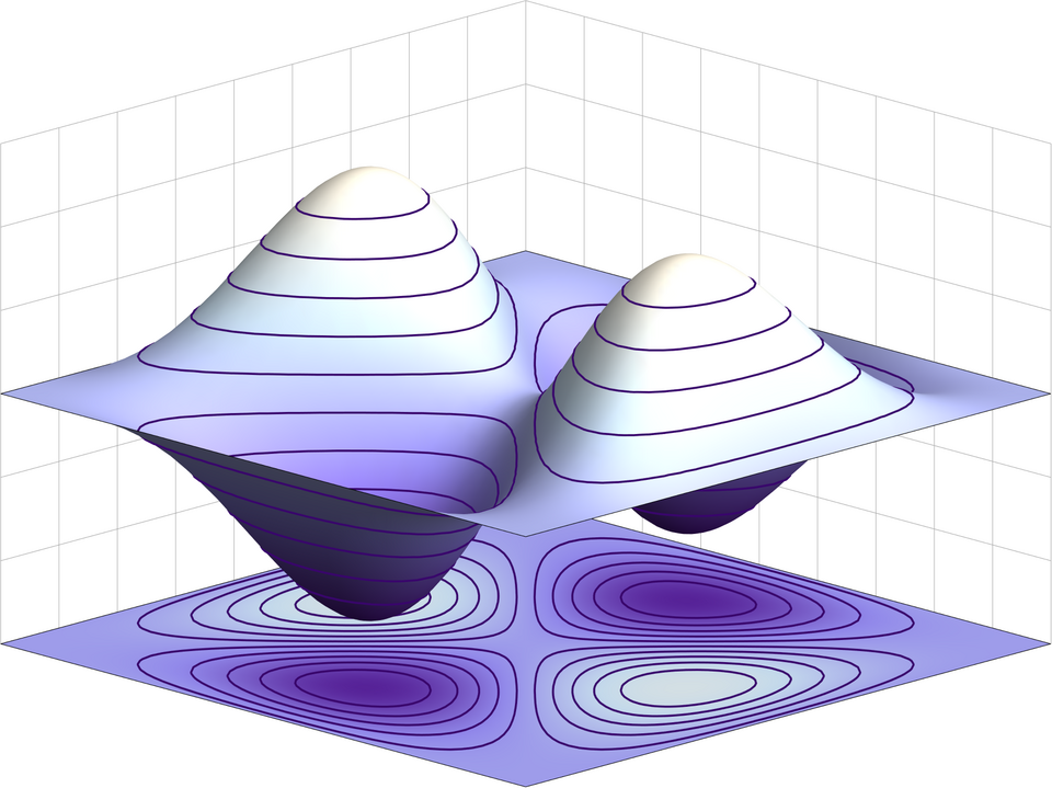 Projection tridimensionnelle d'un graphique bidimensionnel. On observe des collines symétriques le long d'un axe et des vallées symétriques le long de l'autre, ce qui lui donne approximativement une forme de selle.