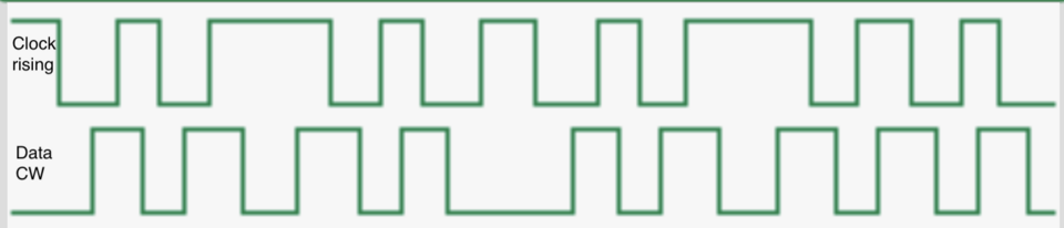 A&amp;B (Clock &amp; Data) signals from an oscillating shaft
