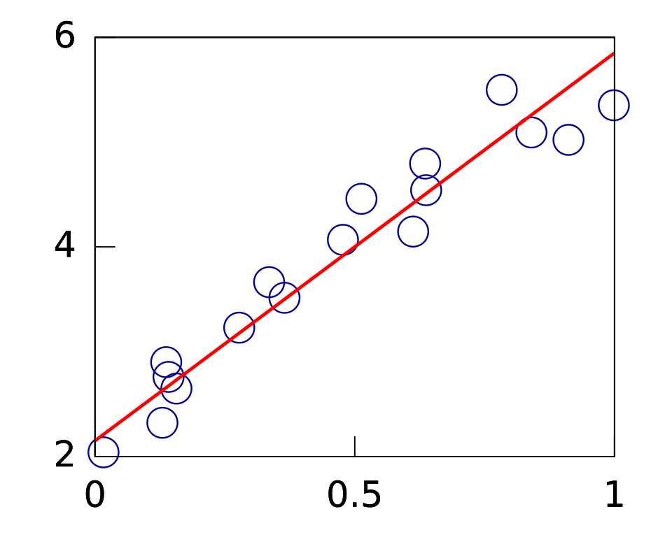 Une ligne passant par 20 points