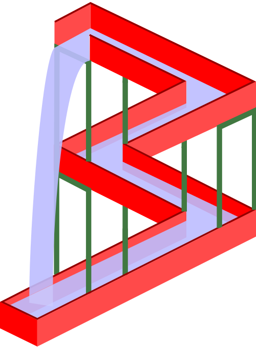 Cascade impossible