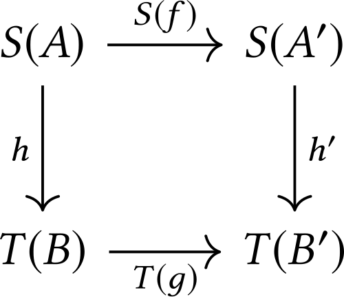 Diagramme de virgule