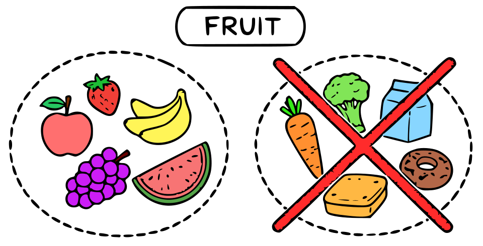 Diagramme montrant les fruits à gauche et les autres éléments à droite