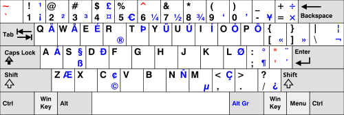 Disposition du clavier US-International
