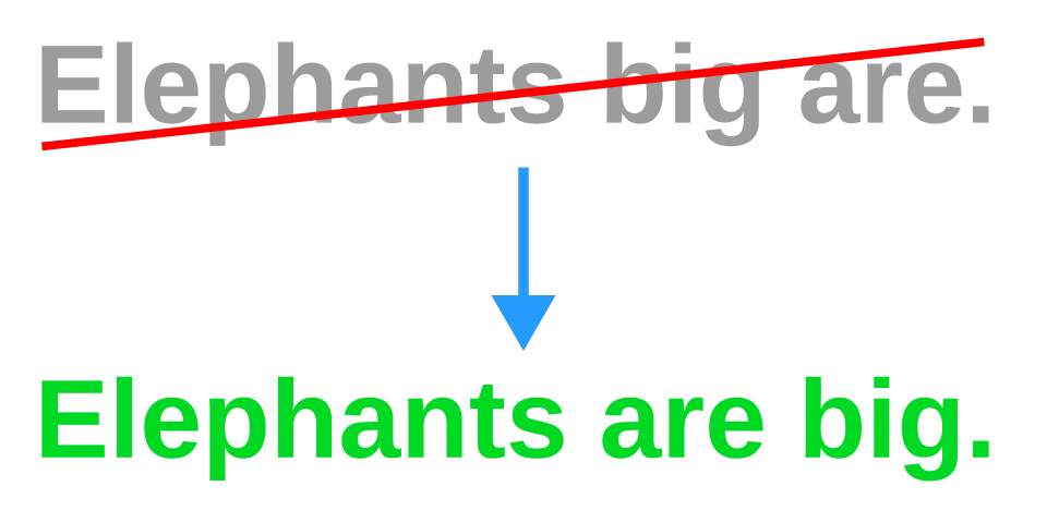 Diagramme avec la phrase barrée « Les éléphants sont grands », une flèche et la phrase « Les éléphants sont grands ».