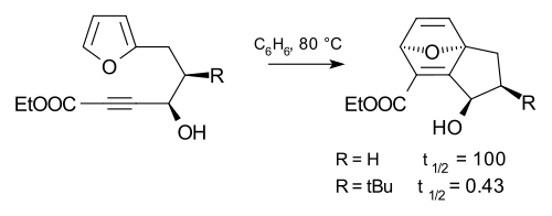 Effet tert-butyle
