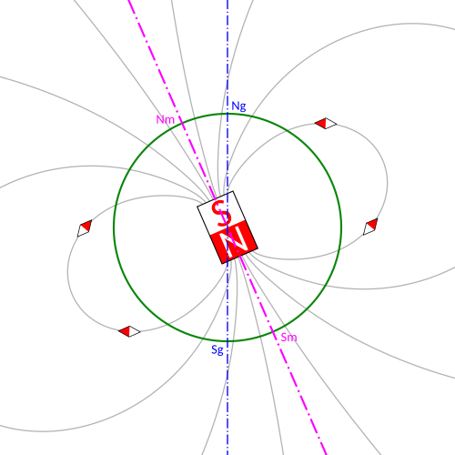 Diagramme avec lignes de champ, axes et lignes magnétiques.