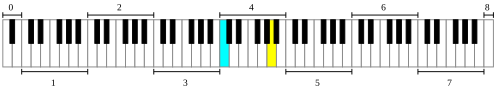 Clavier de piano