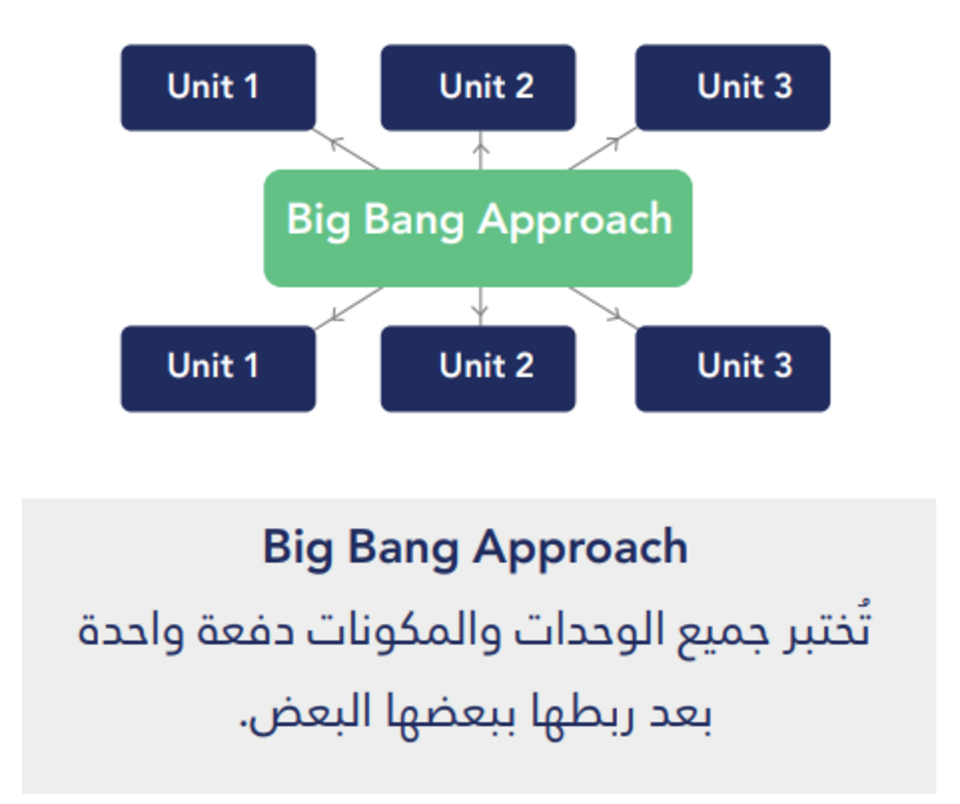 approche du Big Bang