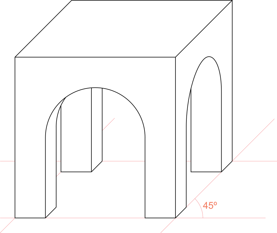 Projection du cabinet