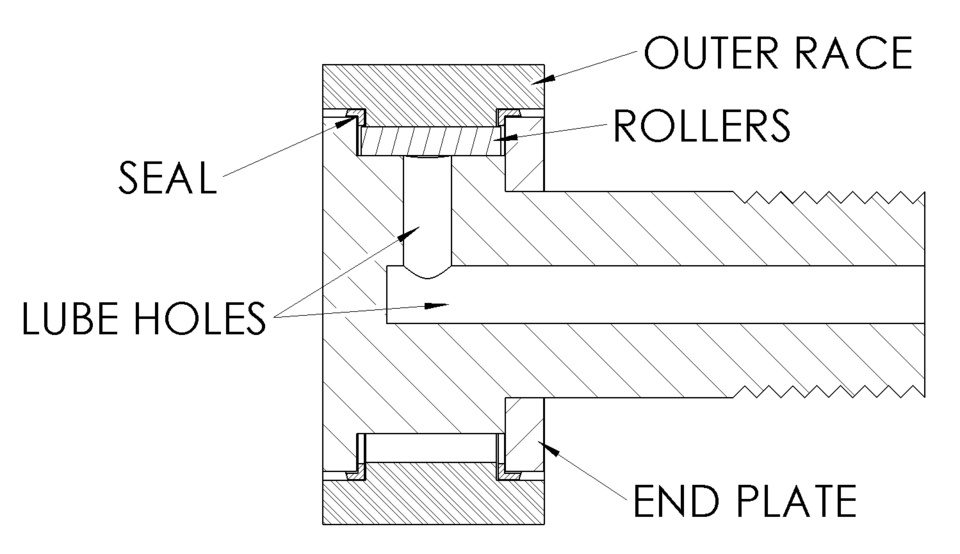 Coupe transversale d'un goujon de galet de came. Remarquez les doubles lignes représentant le motif en acier de la bague extérieure. Le motif de lignes diagonales couramment utilisé, ainsi que ses variantes, sont également illustrés.