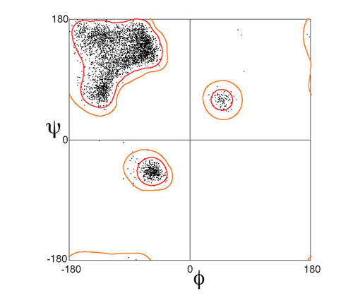 Diagramme de Ramachandran pour la pré-proline