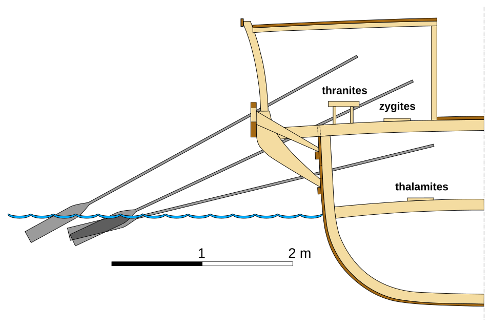 Représentation de la position et de l'angle des rameurs dans une trirème. La forme du parexeiresia, qui fait saillie du pont, est clairement visible.