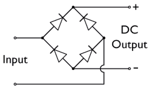 Un diagramme animé d'un pont de diodes, où les impulsions sont censées représenter un courant électrique