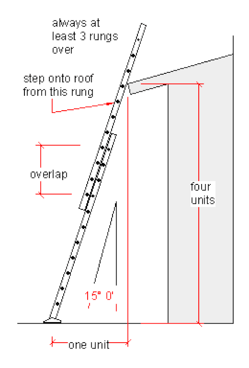Croquis d'une échelle à double coulisse