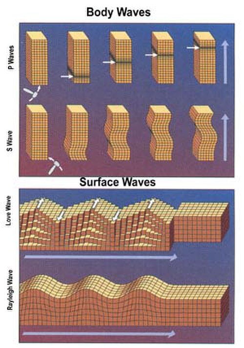 Blocs déformés avec des grilles en surface.
