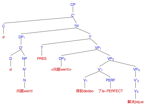 Passif lexical du mandarin