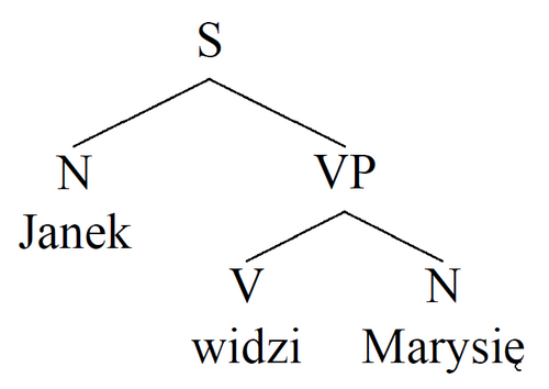diagramme en arbre
