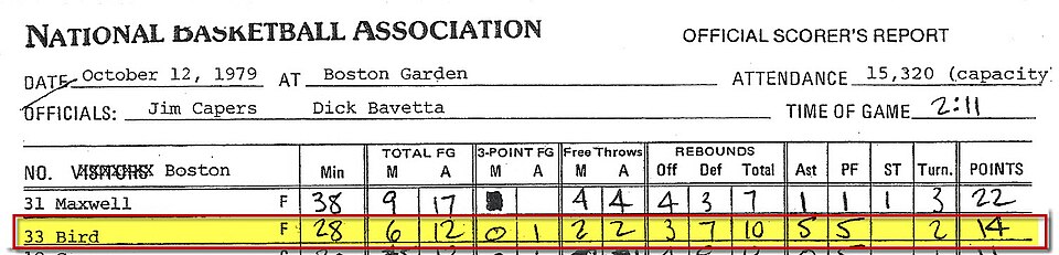 Un tableau des scores avec les numéros de Bird mis en évidence