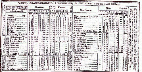 Horaires des trains de Bradshaw