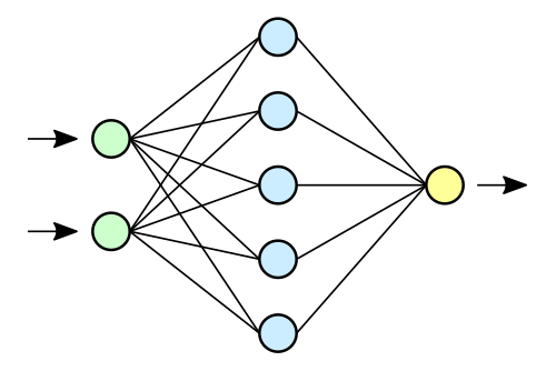 Diagramme de réseau