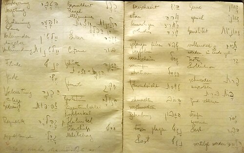 Cahier de Franz Kafka avec des mots en allemand et en hébreu. De la collection de la Bibliothèque nationale d'Israël.