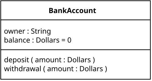 Diagramme de classe