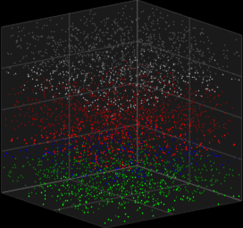Simulation par ordinateur