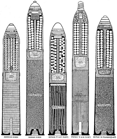 Comparaison des obus à shrapnel américains, russes, allemands, français et britanniques de la Première Guerre mondiale