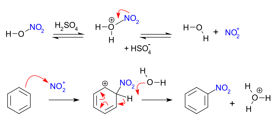 Mécanisme de nitration aromatique
