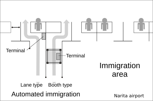 Immigration automatisée à l'aéroport de Narita