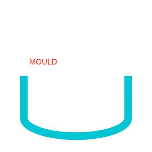 Procédé de moulage par rotation